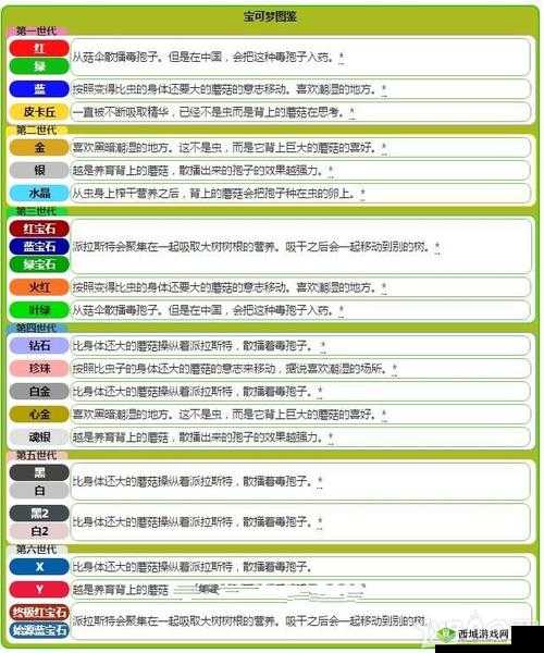 口袋妖怪复刻派拉斯特属性技能图鉴详解