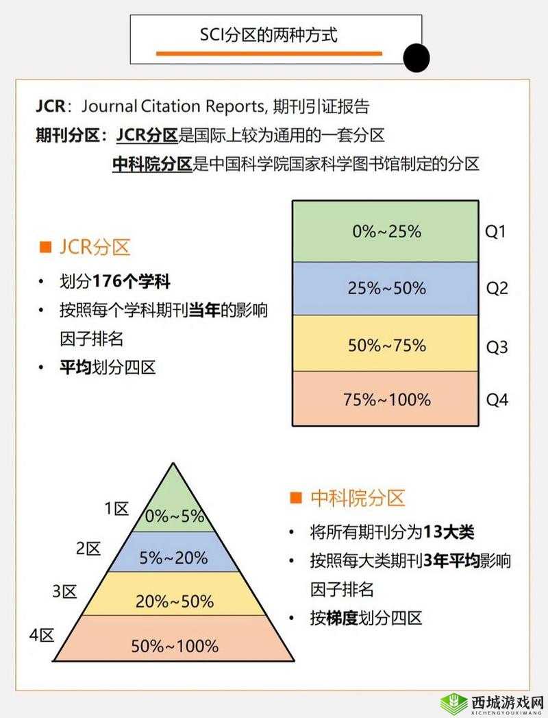 SCI 三区和四区的区别:深度剖析与比较