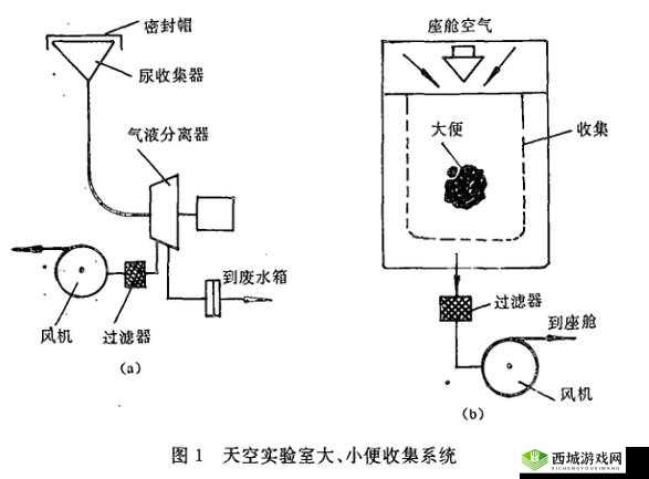液体收集器系统HH的安装指南：详细步骤与要点