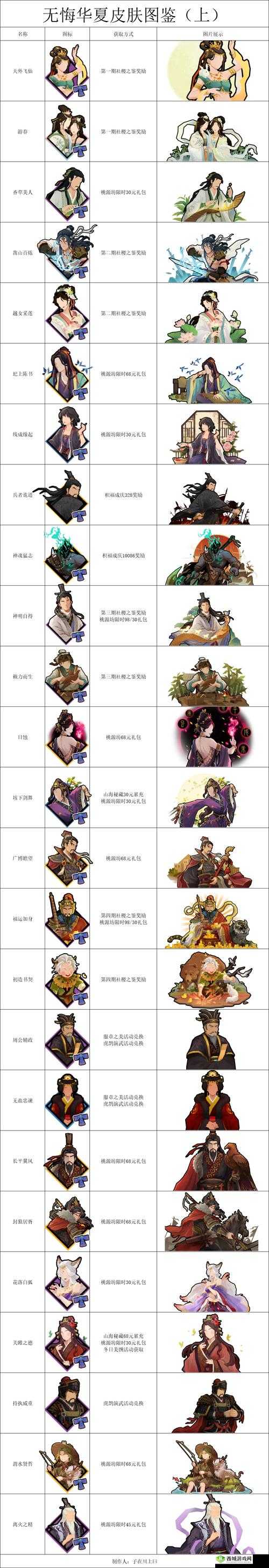 2022 最新无悔华夏名臣强度排行榜全方位深度解读