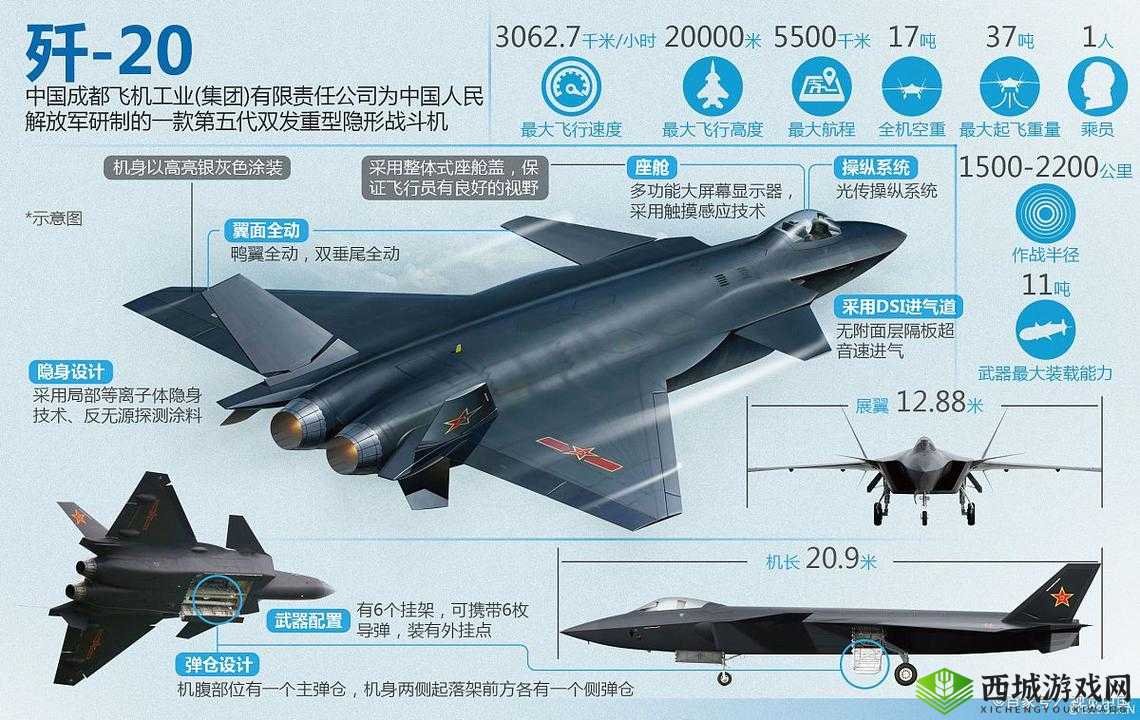 中国空军的新锐力量:歼-20战机简介