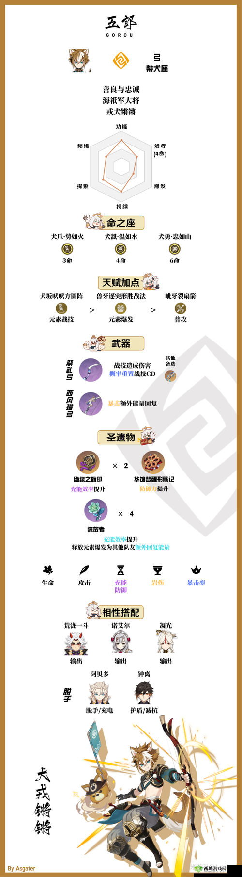 原神五郎突破材料详细清单一览 包含各材料获取途径介绍