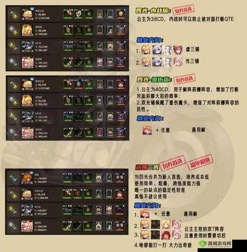 坎公骑冠剑大师竞技场开启条件大盘点，一文看懂所有要求