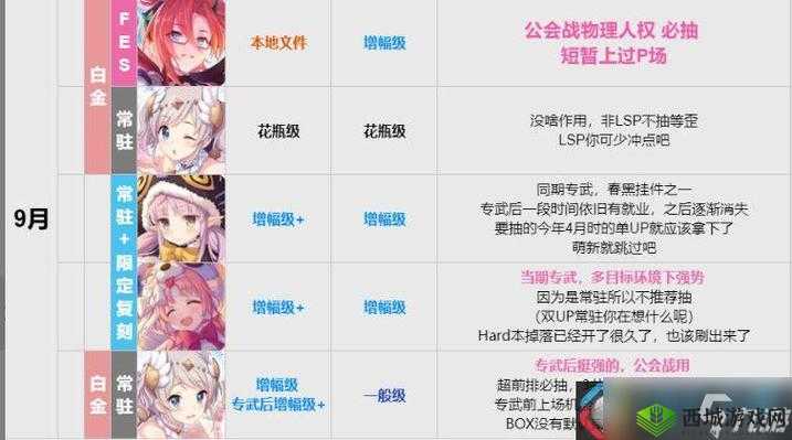 公主连结露娜抽取与培养的全方位实用指南和详细建议