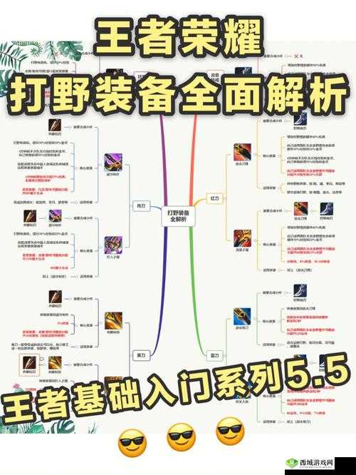 王者荣耀中如何选择打野刀及其特点详细介绍与分析