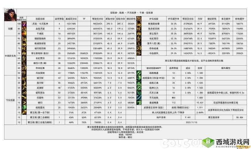 探索DNF移动版生死:热血征战与精准玩命数据剖析