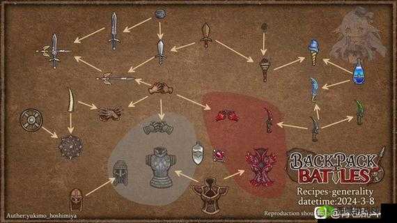 征途手机版背包物品合成指南:合成指引与技巧