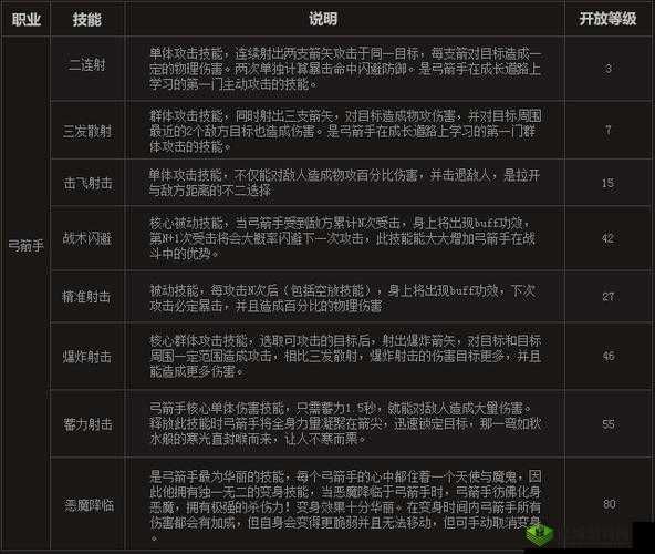 弓手和手属性分析:哪个更好?