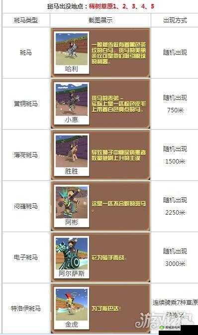 疯狂动物园九级栖息地技能的具体作用详细介绍与分析