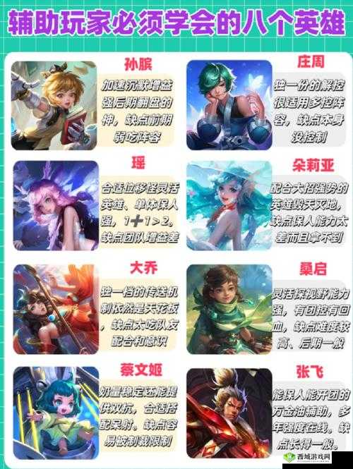王者荣耀热门高使用率辅助英雄大盘点:常见辅助英雄全解析