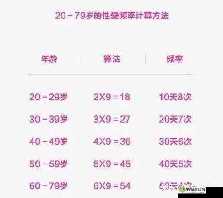 夫妻一晚上要打几针:正常频率是多少