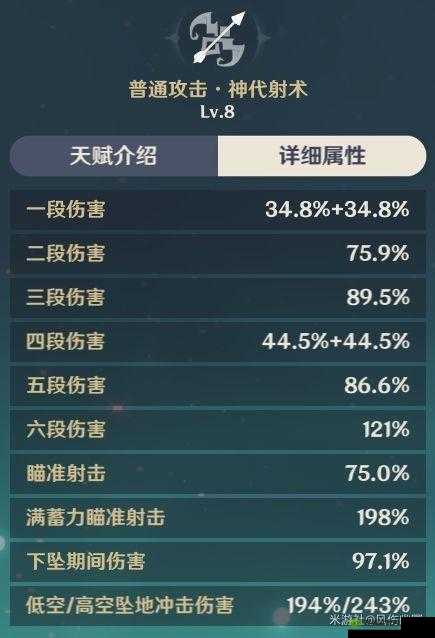 原神温迪武器之绝弦与西风猎弓全方位深度解析