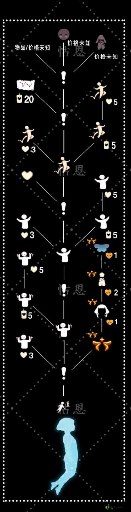 光遇中如何获取缩小药水详细攻略及获取途径介绍