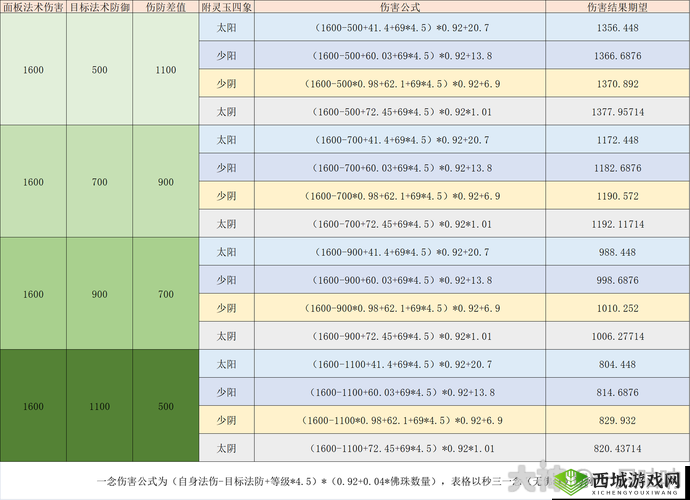 龙族幻想手游摄影技巧全解析:打造你的梦幻影像世界攻略分享