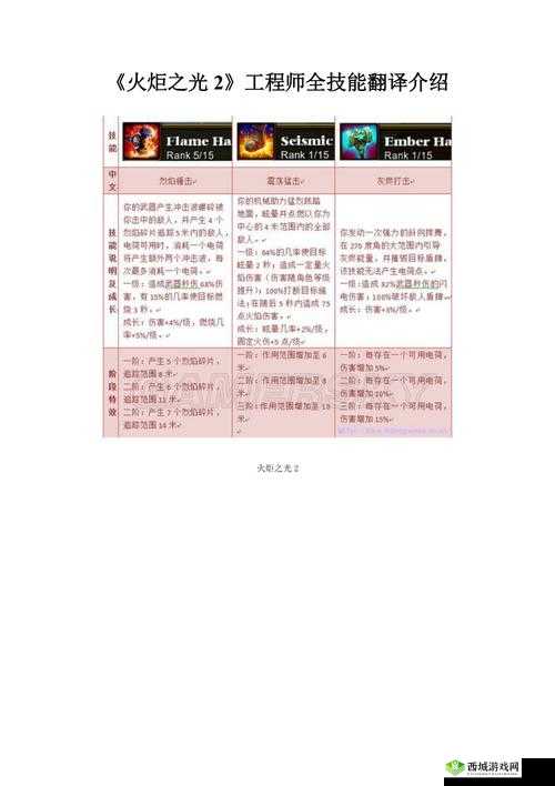 火炬之光 2 漂泊部分技能使用的个人体会与经验分享