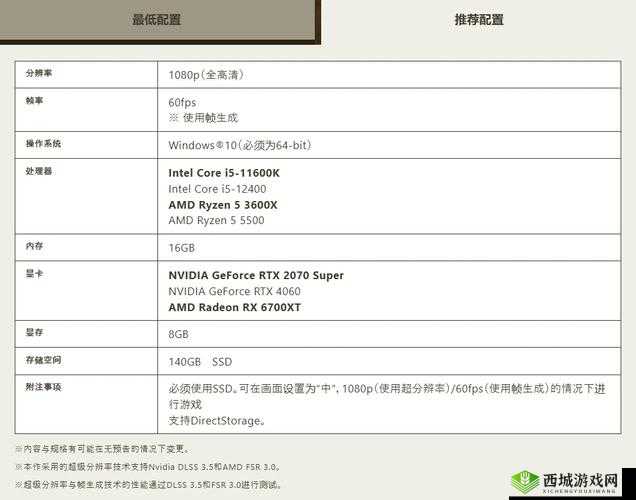 详细解析异形 2 游戏运行所需硬件配置及系统要求