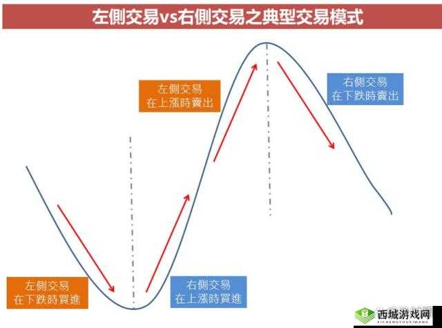 新手必看 关于交易者的简单攻略感想及一些心得体会分享