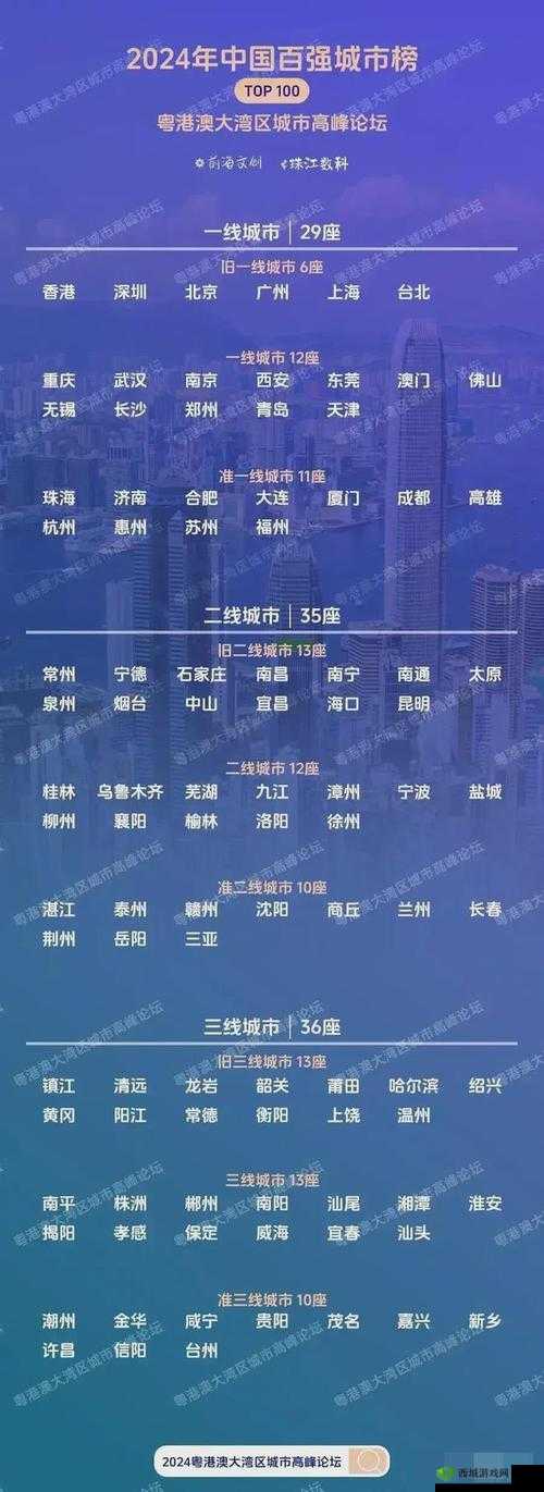 日产 2019 区一线二线三线:城市划分新视角