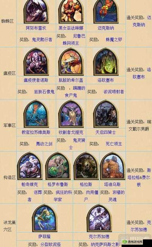 命运2：威寇斯之门英雄模式开启攻略