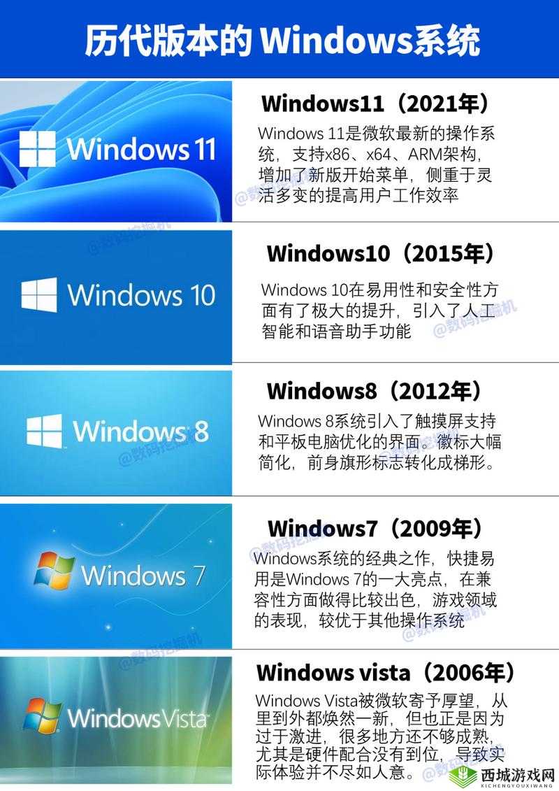 高清 Windows 系统有哪些免费版可用及相关介绍