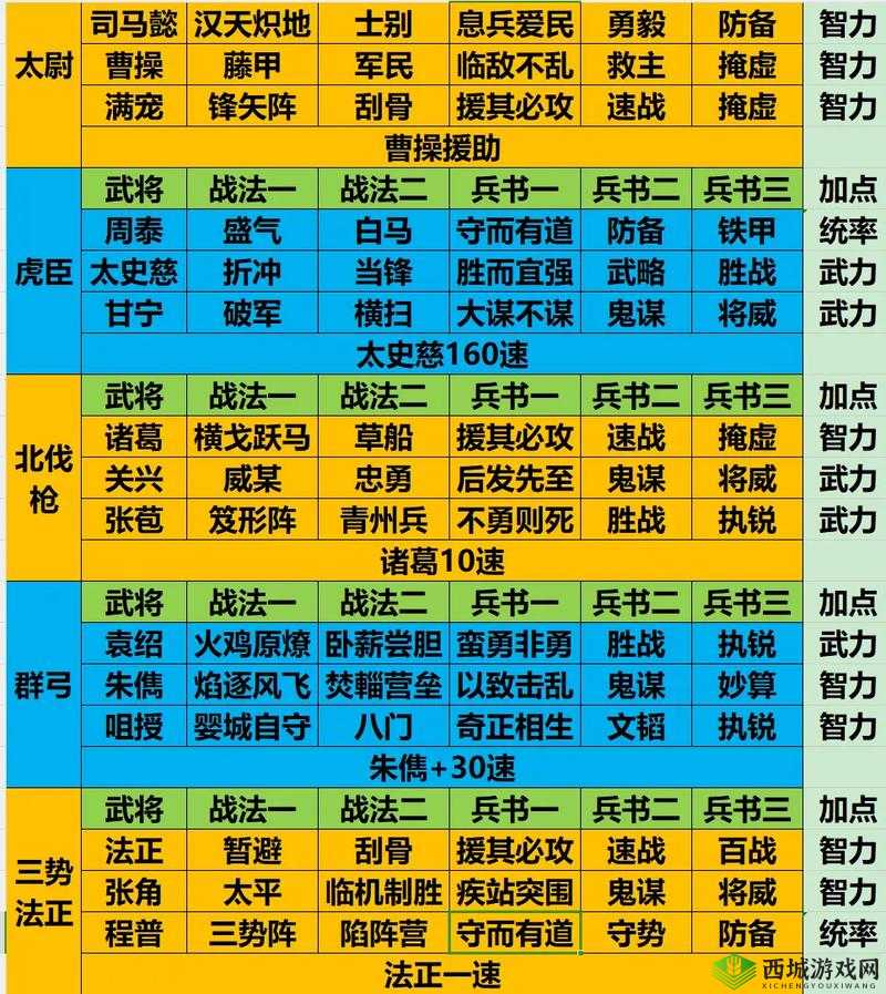 解析放开那三国最强阵容,看高手如何搭配武将