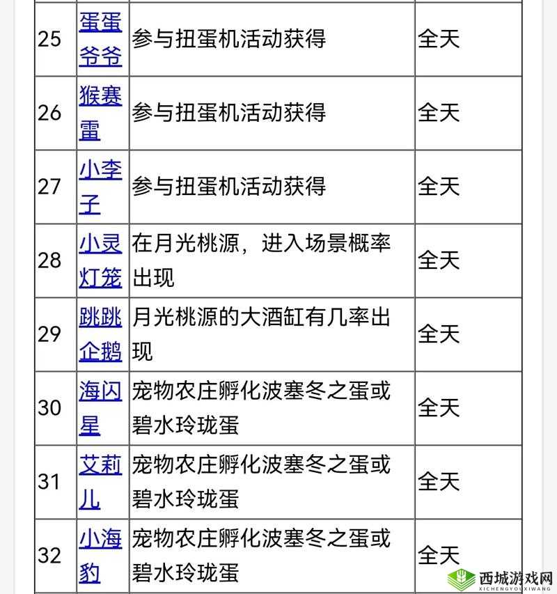 洛克王国稀有宠物捕捉与获得地点大全,最新最全攻略