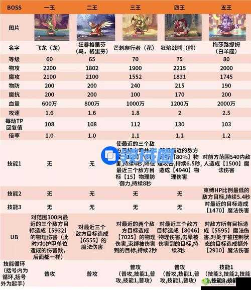 公主连结双子座四王独眼巨人打法攻略:全面解析如何攻克独眼巨人