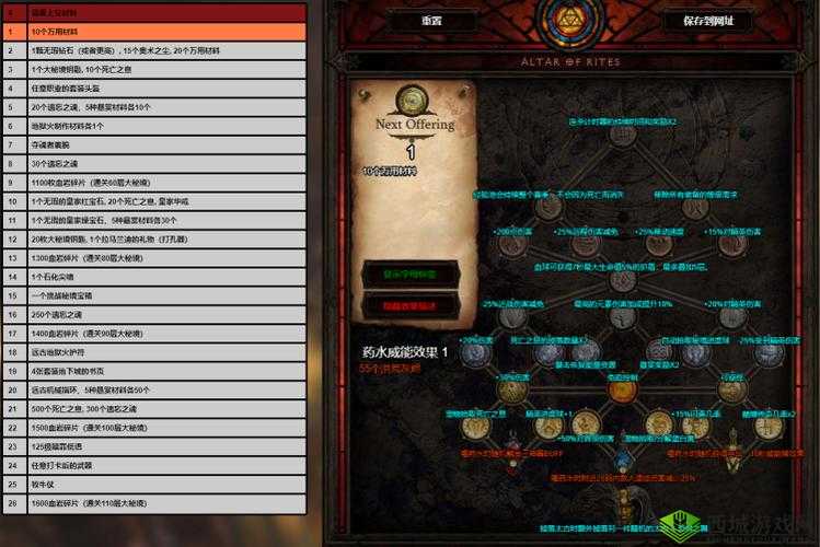 解锁暗黑 3 英雄的新衣:成就攻略指南