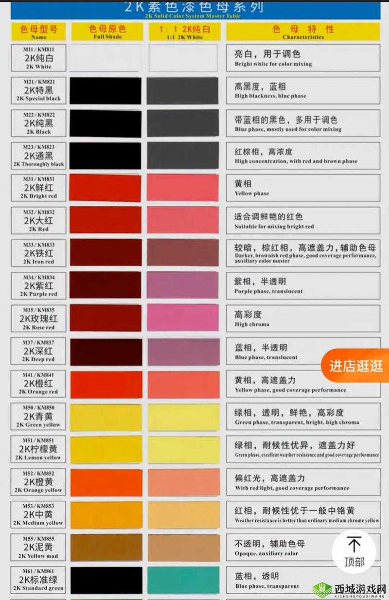 PA6 色母与 PA66 色母的区别：特性与应用对比