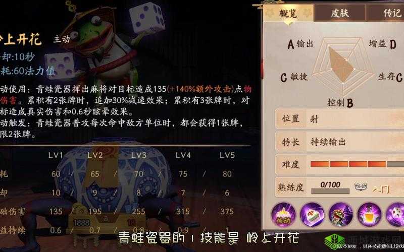 决战平安京:青蛙瓷器攻略大全——技能加点顺序与灵咒推荐详解