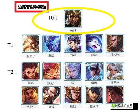 王者荣耀最新英雄强度排名:你的本命英雄有多强?