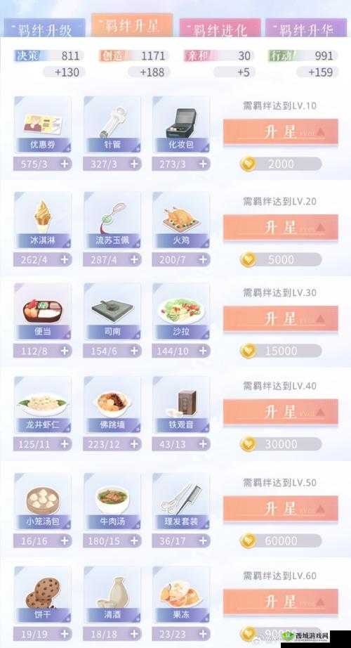恋与制作人许墨桃之夭夭进化材料大全:全面解析进化所需材料汇总
