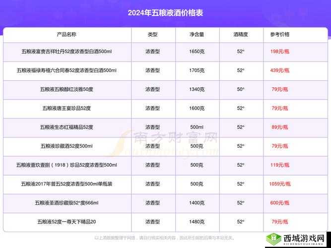 2024 国精产品一二二线精华液成新入口契机