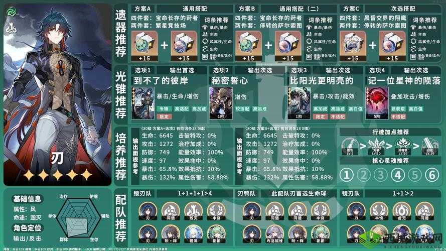 自在西游圣界:最强配队攻略指南