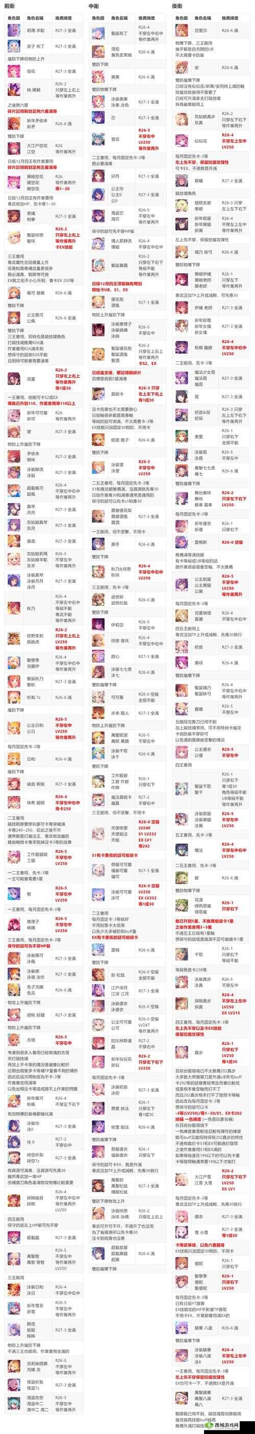 《公主连结爱蜜莉雅专武培养指南:提升战力与属性强化攻略》