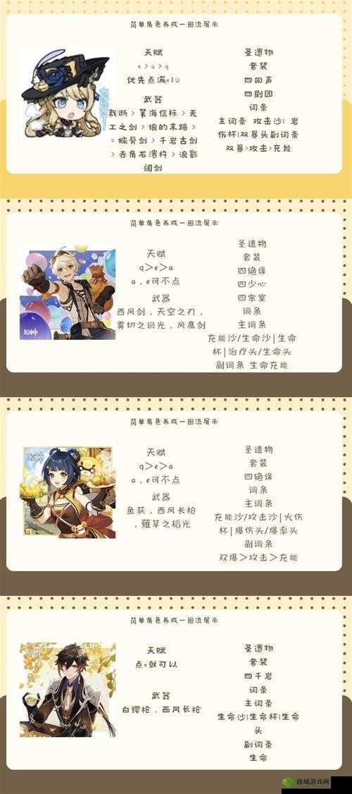 武侠 Q 传之全真七子详细解析 从技能属性到阵容搭配的全方位攻略指南