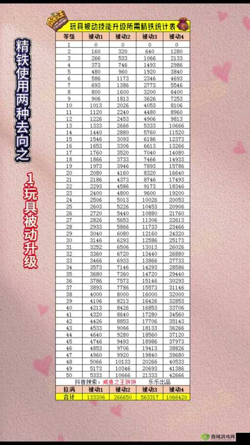 咸鱼之王玩具被动技能加点攻略:技能提升与分配建议