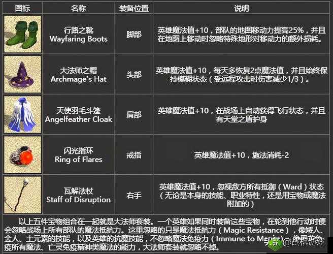 无敌英雄之巅:大王者英雄通关秘籍