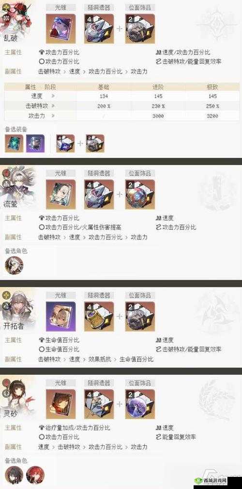 崩坏星穹铁道万金油配队思路全解:打造无敌战斗阵容攻略