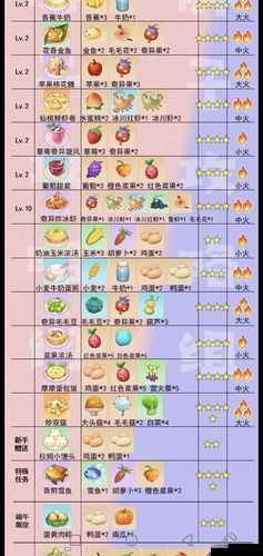 摩尔庄园手游:餐厅烹饪食谱解锁秘籍大全——全方位解锁方法指引 2021版