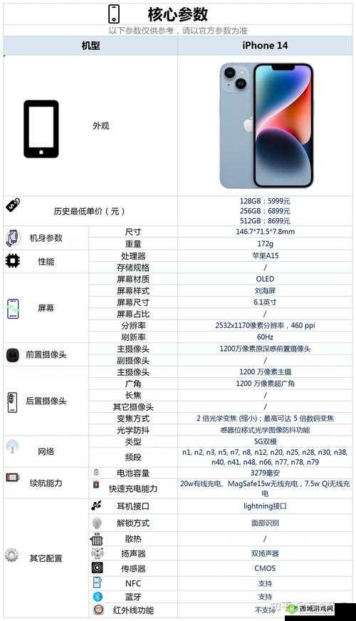IPHONE14 欧美日韩版本需求量大:市场需求持续走高