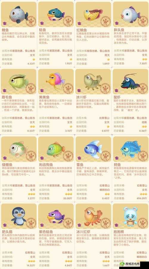 摩尔庄园手游:揭秘利齿狗鱼垂钓最佳位置指南