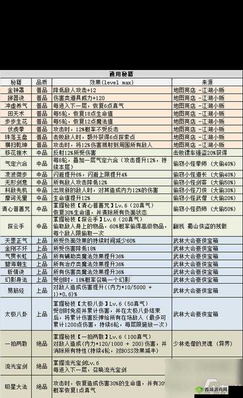 《以仙之名挑战金系怪兽:仙术搭配攻略揭秘》