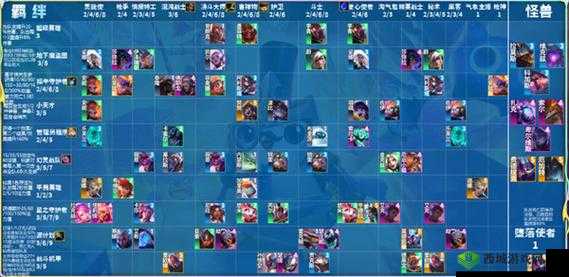 云顶之弈 S3 赛季打工英雄推荐 哪些英雄适合前期过渡