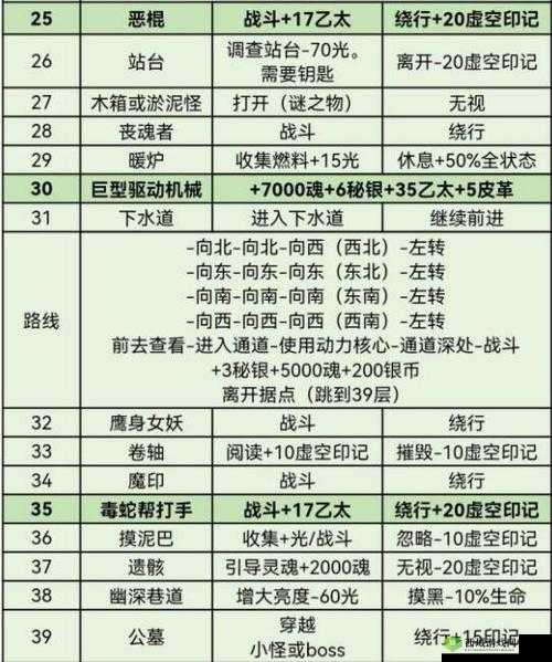 地下城堡3攻略:普通默神打法解析与战术指南