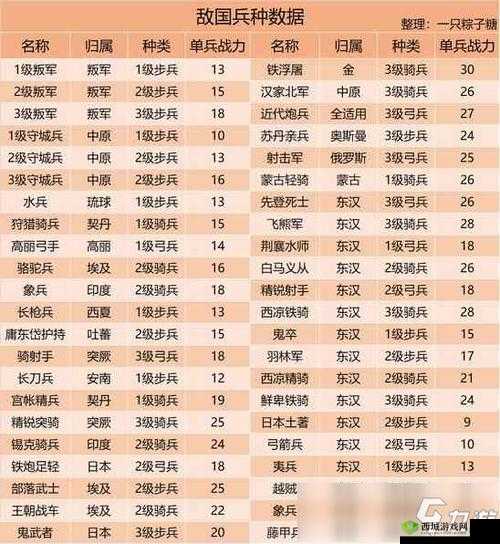 未来风暴复仇种族玩法攻略:兵种推荐全解析