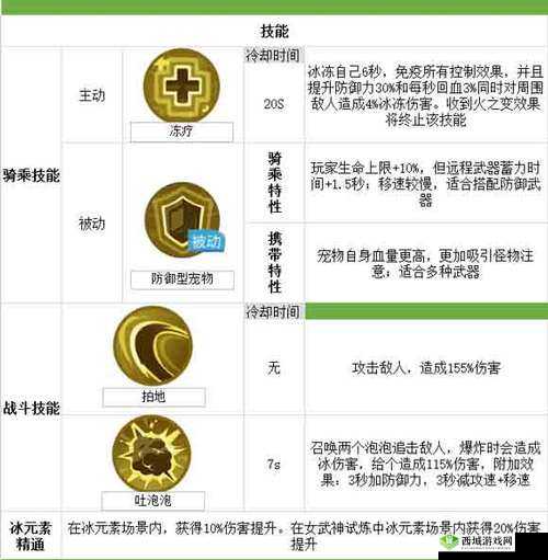 我的起源宠物坐骑全攻略 宠物属性潜能效果一览