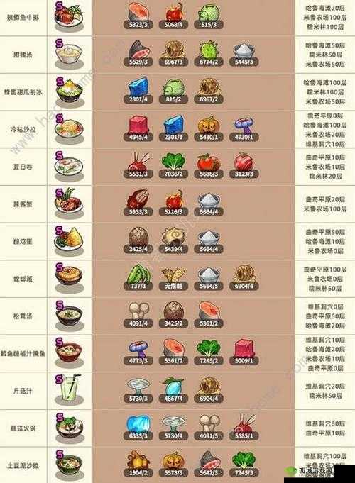 流浪餐厅厨神攻略大全:从入门到精通的全方位指南