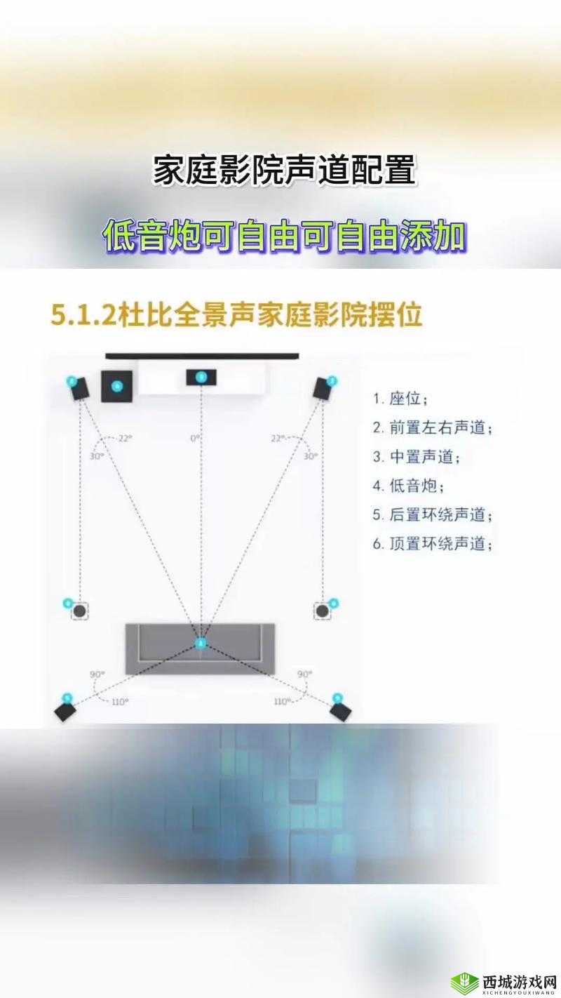如何设计个性化私人家庭影院:实用指南