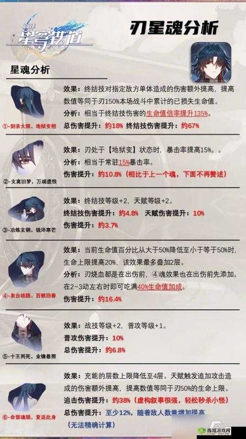 夕阳热气球富兰克林:攻略技巧与阵容搭配